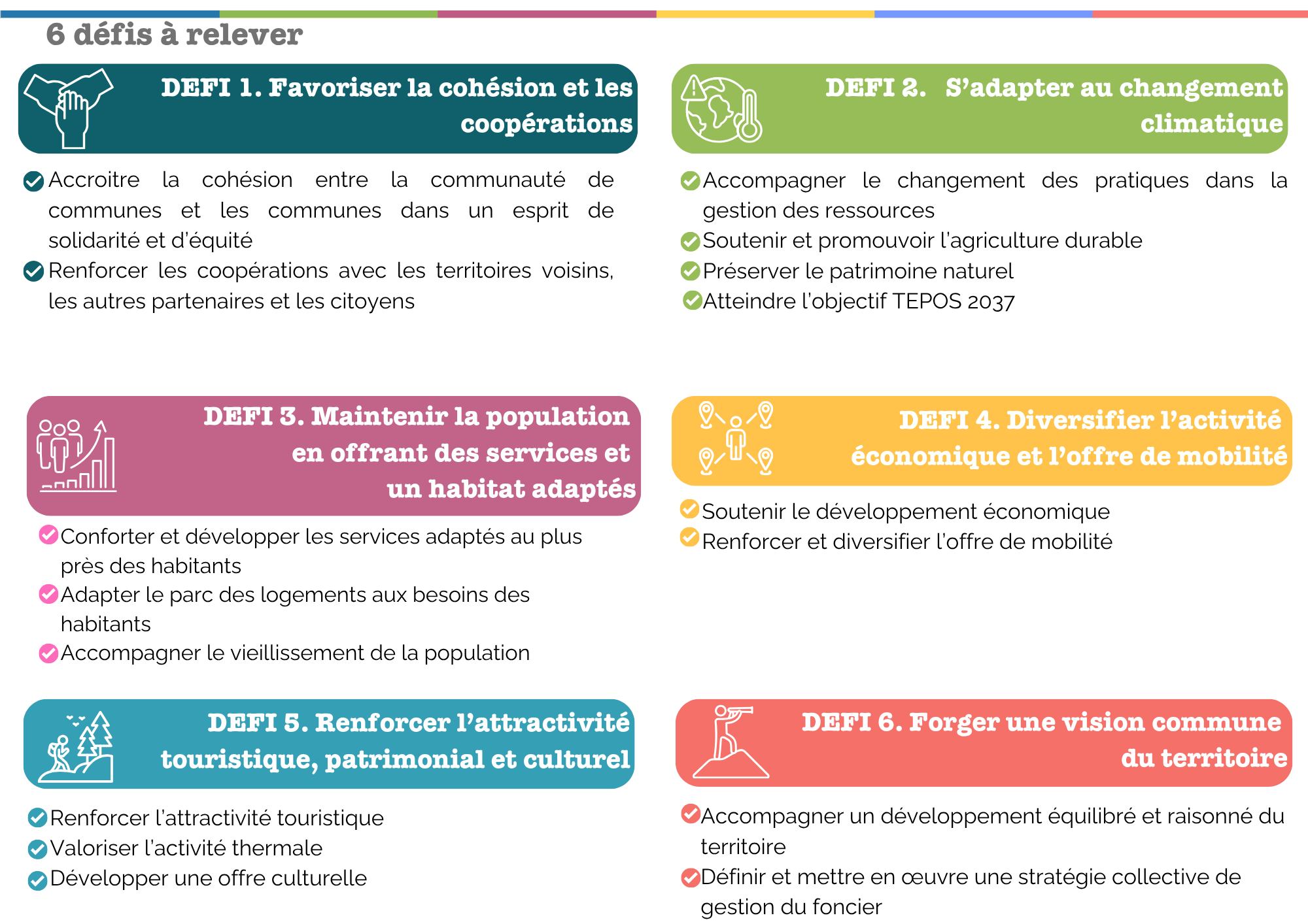 PROJET DE TERRITOIRE 2025-2037